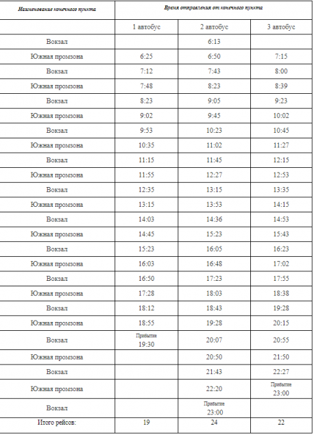 Москва ленинградская покровка расписание. Расписание автобусов Салават Южный промзона. Промзона график маршрутки. Автобус 3 Ачинск маршрут. 224 Автобус Ачинск маршрут расписание.