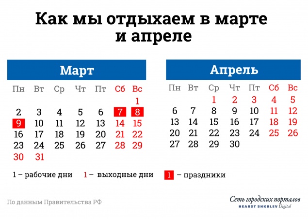 22 апреля снова сделают рабочим днем из-за переноса дня голосования