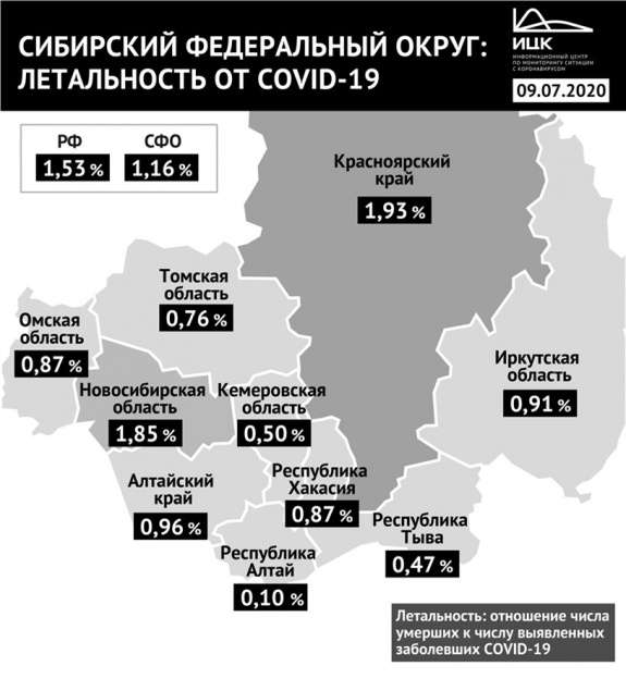 Красноярский край вышел на первое место по летальности Covid-19 в Сибири