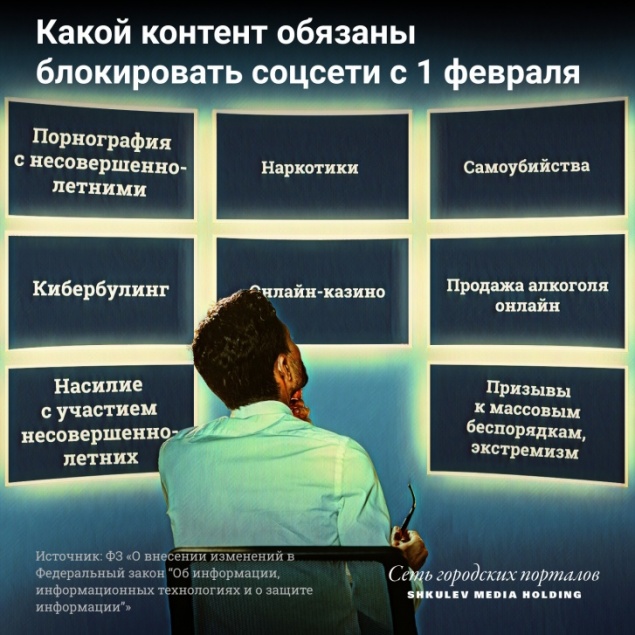 Соцсети изменятся с 1 февраля: чего теперь лучше не делать в интернете