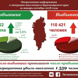 Население Красноярского края идет на убыль