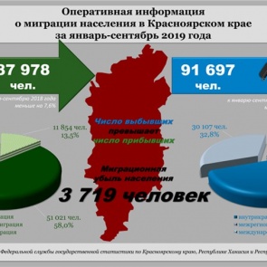 Люди стали реже покидать Красноярский край