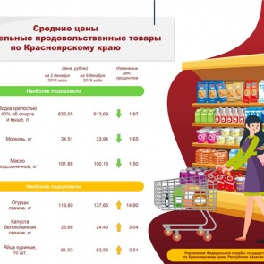 Красноярцам посчитали минимальные траты на еду