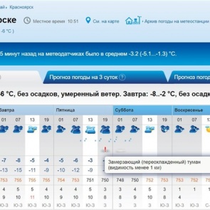 В Красноярск возвращается аномальное тепло и ветер
