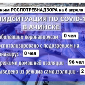 Случаев заражения COVID-19 в Ачинске не выявлено: эпидситуация по данным на 6 апреля 2020