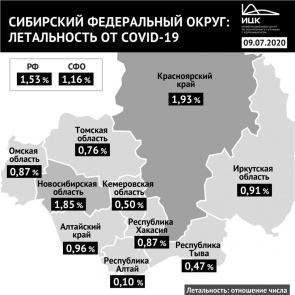 Красноярский край вышел на первое место по летальности Covid-19 в Сибири