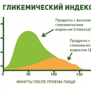 Стевия — открытие для здорового и диабетического питания