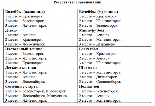 Расписание поезда лесосибирск ачинск